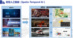 Spatio-Temporal Artificial Intelligence (STAI)