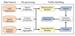 CityTraffic: Modeling Citywide Traffic via Neural Memorization and Generalization Approach