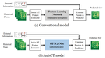 AutoST: Efficient Neural Architecture Search for Spatio-Temporal Prediction